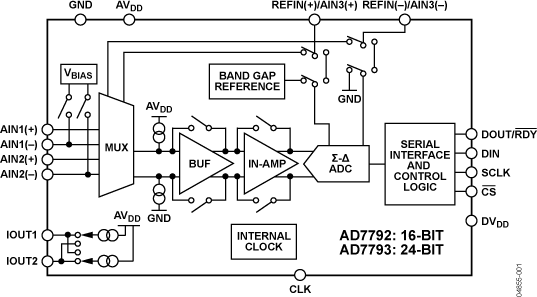 ad7792-7793-fbl.png