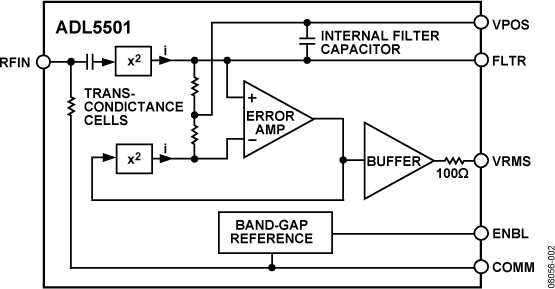 adl5501-fbl.png