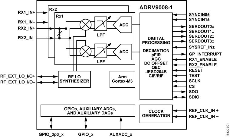 ADRV9008-1-FBL.png